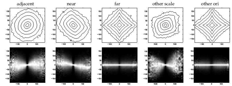 statistics of image filter outputs statistics of image filter outputs